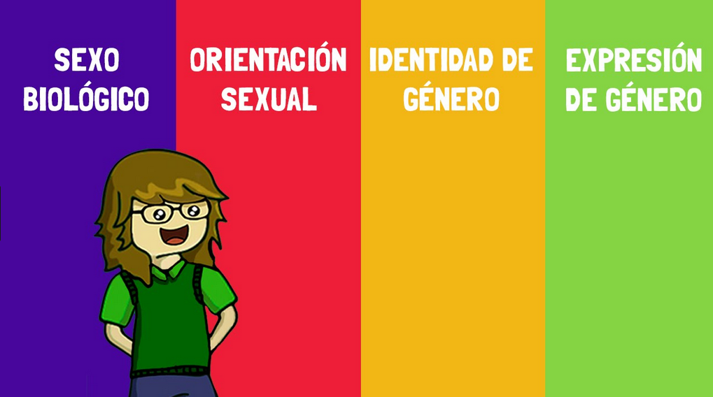 Identidades De GÉnero Y Lenguaje Inclusivo · Scouts De España