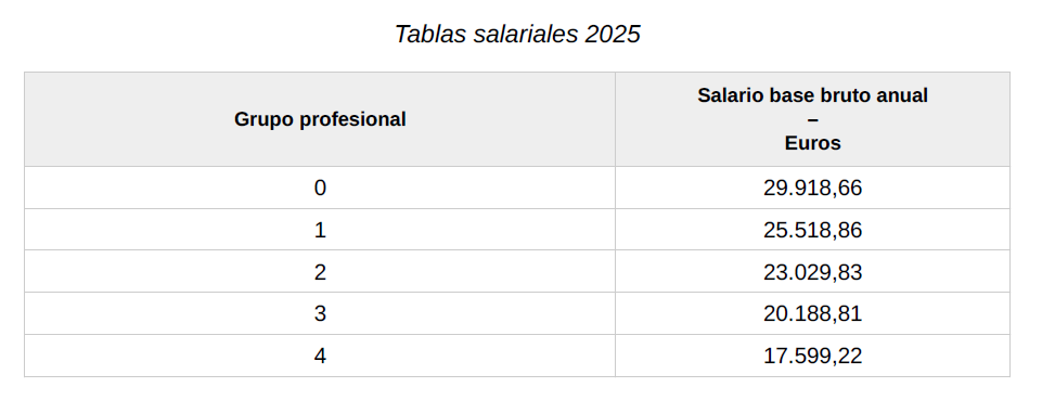 Tabla Salarial Tercer Sector 2025